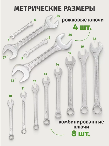 Набор ключей Помощник 5198 (57293)