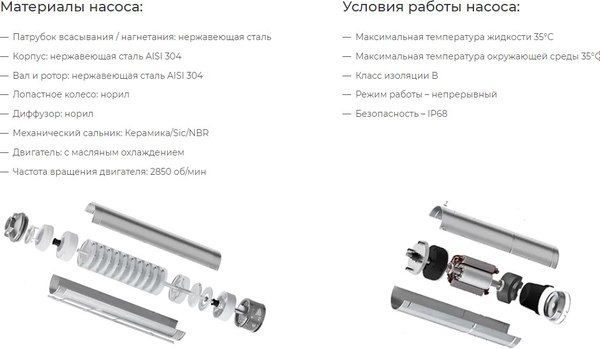 Скважинный насос Maxpump ST6 NEW