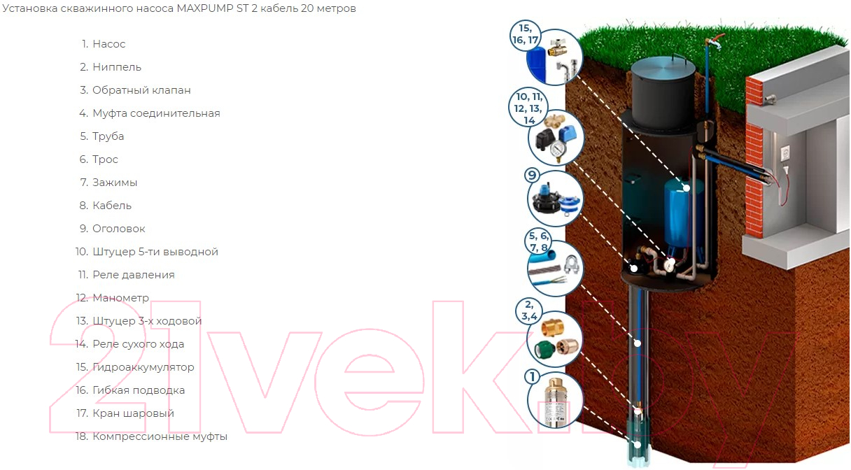 Скважинный насос Maxpump ST2 NEW — фото 6