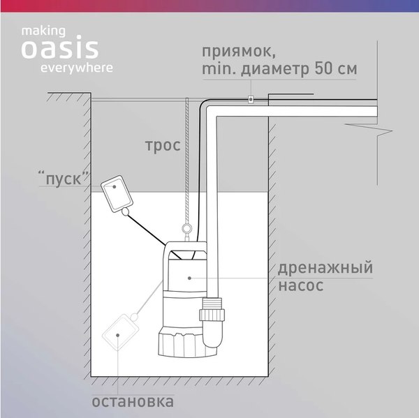 Дренажный насос Making Oasis Everywhere DN 200/7