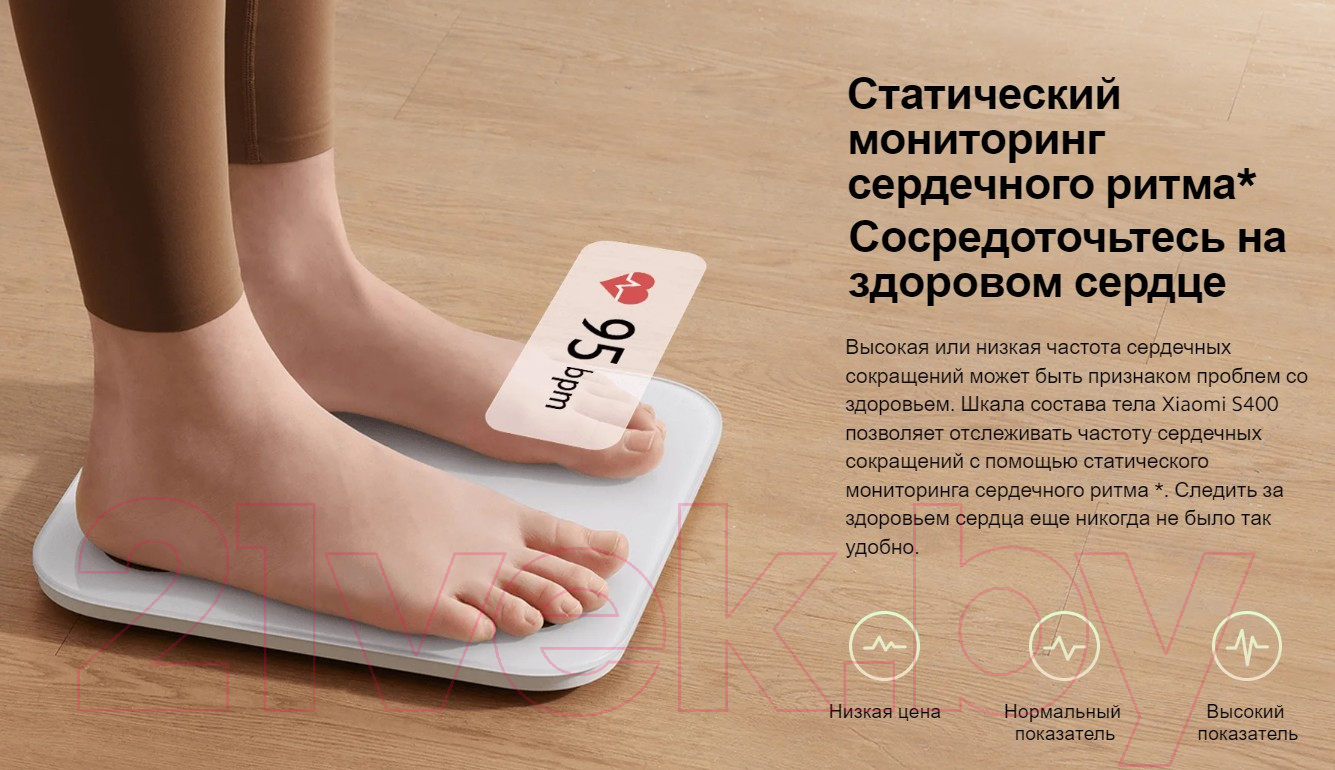 Напольные весы электронные Xiaomi Body Composition Scale S400 BHR7793GL / MJTZC01YM