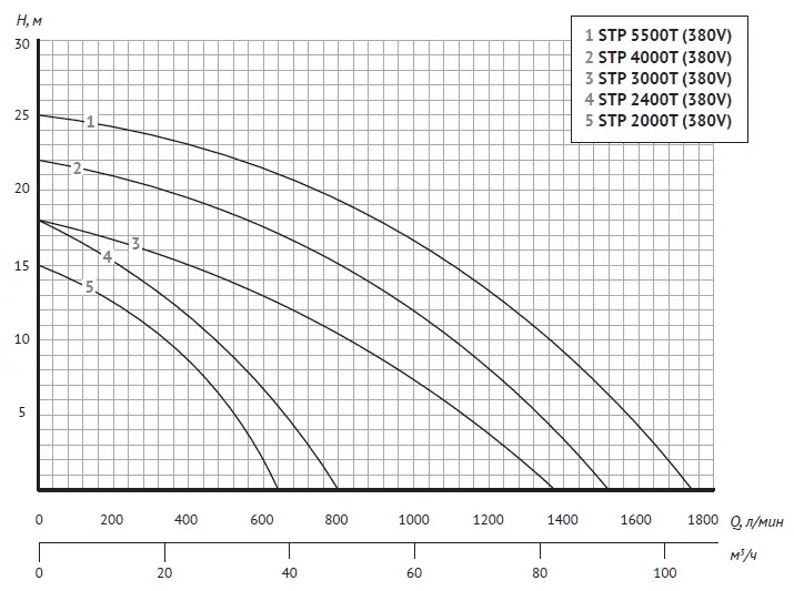 Насос для бассейна Unipump Jet Pool STP 2000T / 56058 — фото 2
