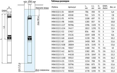 Скважинный насос Unipump MINI ECO 3-46 / 70317