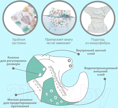 Подгузник многоразовый Крошка Я Перья / 7603282