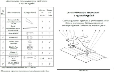 Снегозадержатель Мастер металл ZRRP-1099 (3м, RAL 8019)