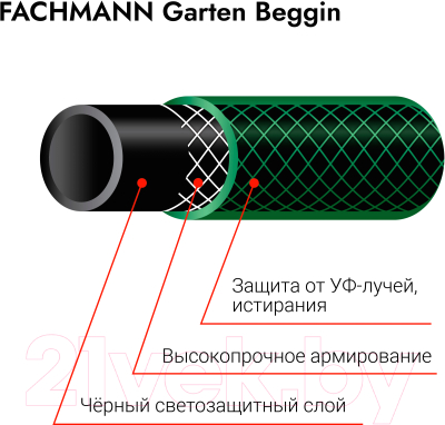 Шланг поливочный Fachmann Garten Beginn 3/4 / 05.057 (зеленый)