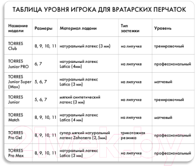 Перчатки вратарские Torres Club FG0523505-8 (размер 8)