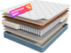 Матрас Sontery by Askona Prime Mix 160x200 -