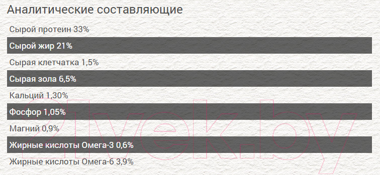 Корм для кошек Chicopee CNL New Life (15кг)