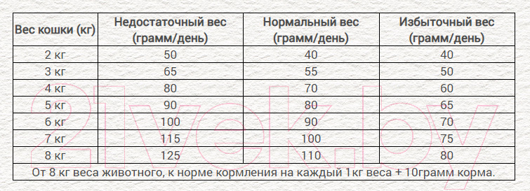 Сухой корм для кошек Chicopee CNL Beauty с лососем (1.5кг) — фото 3