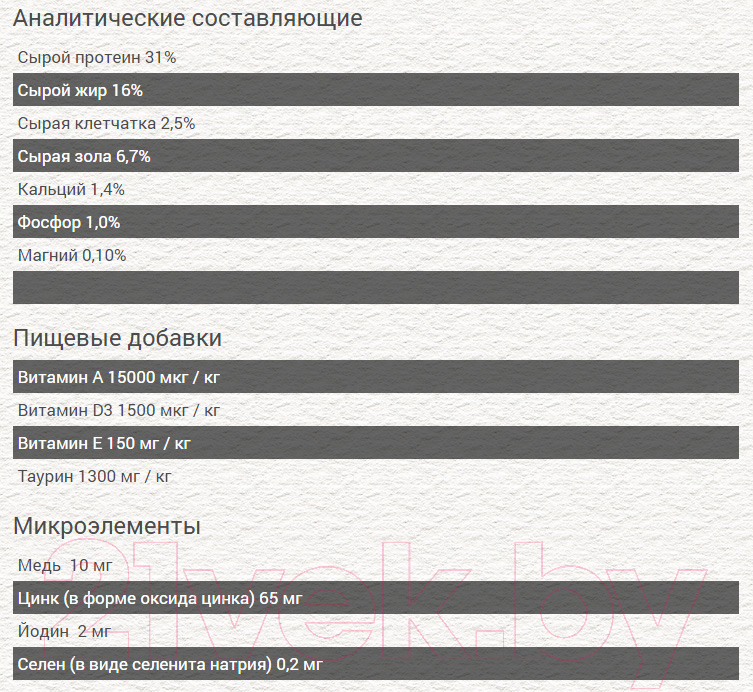 Сухой корм для кошек Chicopee CNL Indoor с говядиной