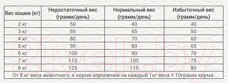 Сухой корм для кошек Chicopee CNL Indoor с говядиной