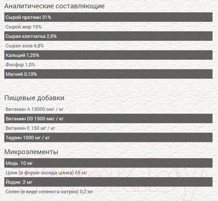 Корм для кошек Chicopee CNL Sensible с ягненком (15кг)