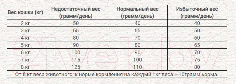 Корм для кошек Chicopee CNL Sensible с ягненком (15кг)