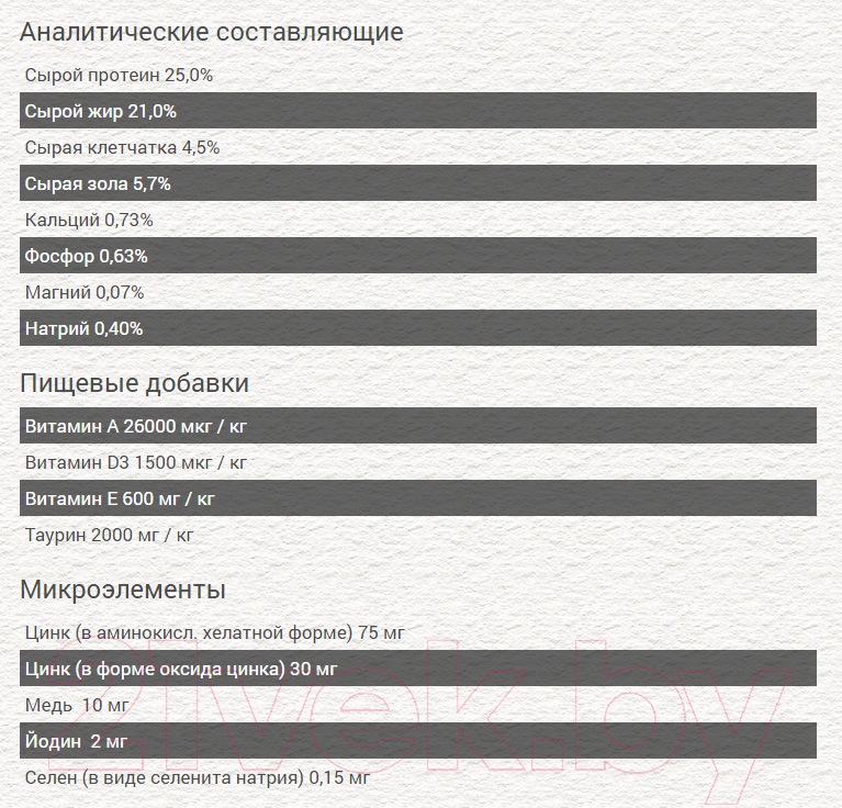 Сухой корм для кошек Chicopee HNL Urinary для профилактики МКБ (1.5кг) — фото 2