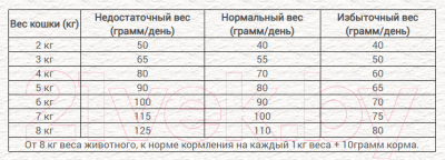 Сухой корм для кошек Chicopee HNL Urinary для профилактики МКБ (1.5кг)