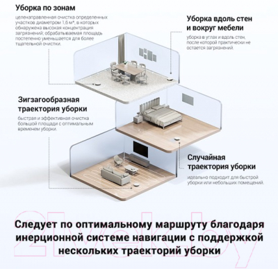 Купить Робот-пылесос Dreame Trouver E10 / RGE12GA  