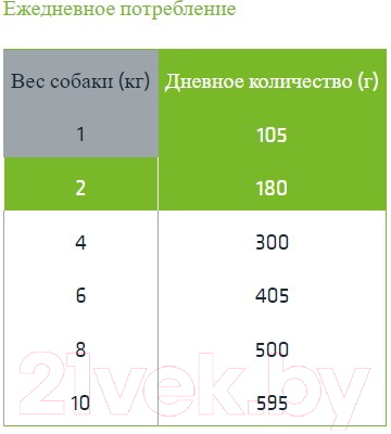 Влажный корм для собак Trainer No Gluten для взрослых собак мелких пород с кроликом (150г)