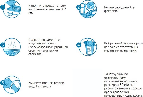 Наполнитель для туалета Sanicat Hygiene + White (10л)