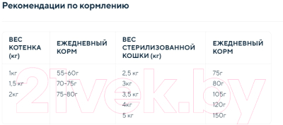 Сухой корм для кошек Anima для стерилизованных котят и кошек с курицей (2кг)