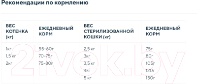 Сухой корм для кошек Anima для стерилизованных котят и кошек с сельдью (2кг)