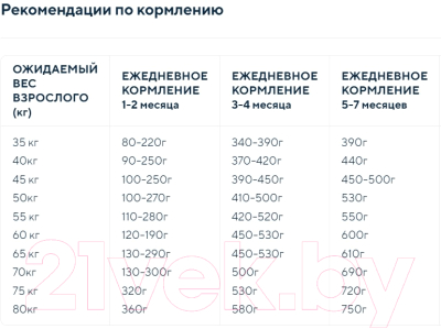 Сухой корм для собак Anima для щенков крупных пород с курицей, индейкой и рисом (14кг)