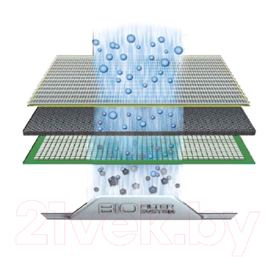 Конвектор Electrolux ECH/AG2-1500 EF