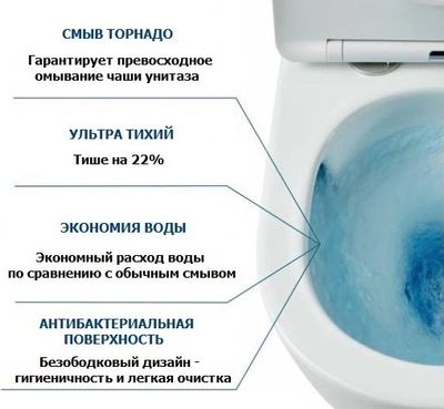 Унитаз подвесной Cerutti Aria Tornado CT9955