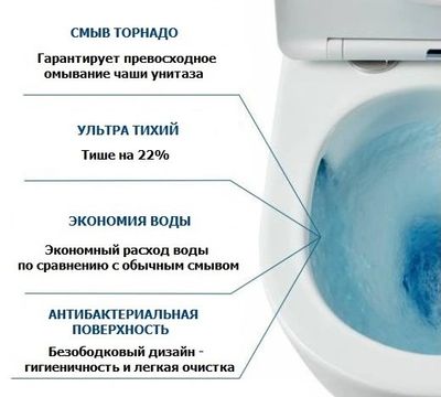 Унитаз подвесной с инсталляцией Alcadrain AM101/1120+M570+CT9955