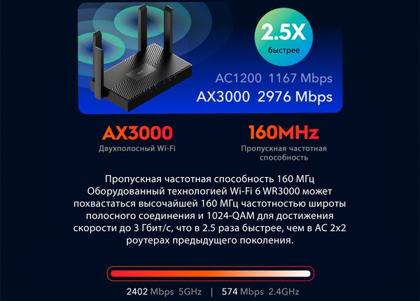 Беспроводной маршрутизатор Cudy WR3000