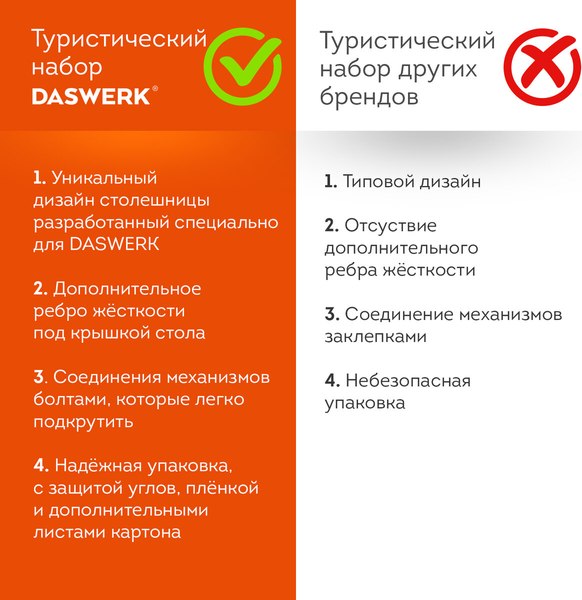 Комплект складной мебели Daswerk Стандарт 680045 (стол и 4 стула)