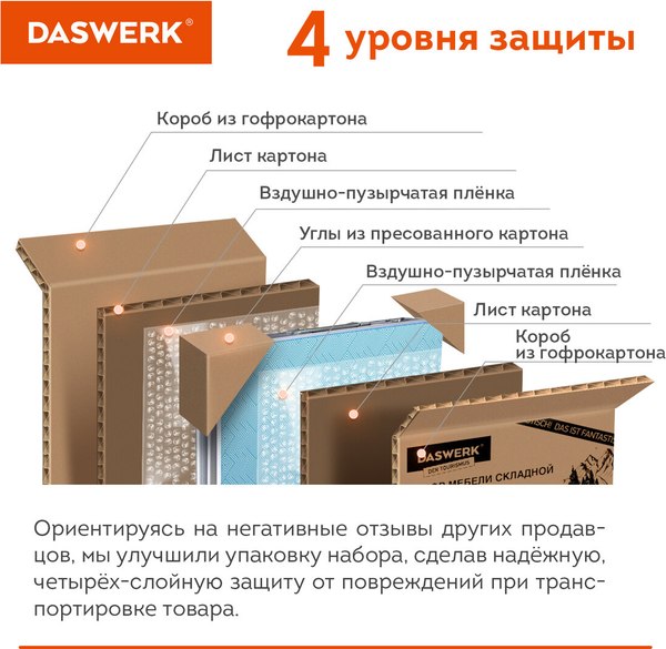 Комплект складной мебели Daswerk Стандарт 680045 (стол и 4 стула)