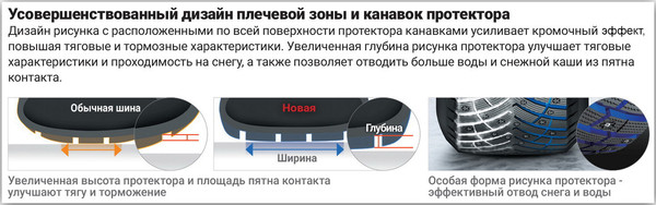 Изображение товара Зимняя шина Nexen Winguard WinSpike 3 245/75R16C 120/116R (шипы)