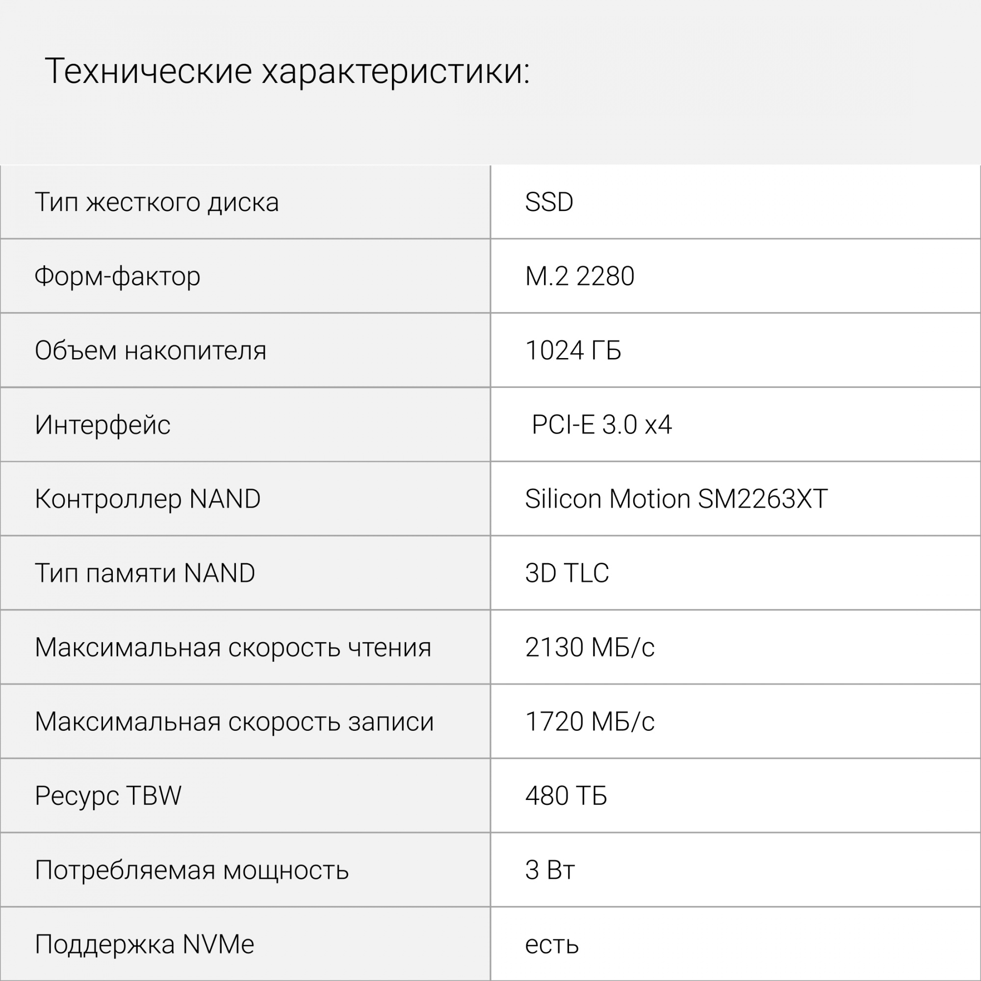 SSD диск Digma Mega S3 M.2 2280 1TB DGSM3001TS33T