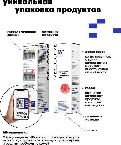 Пенка для умывания Decode Мицеллярная (150мл)