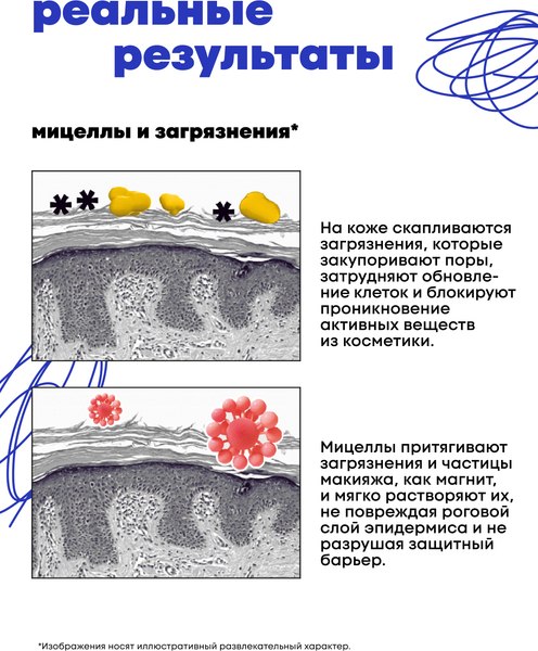 Пенка для умывания Decode Мицеллярная (150мл)