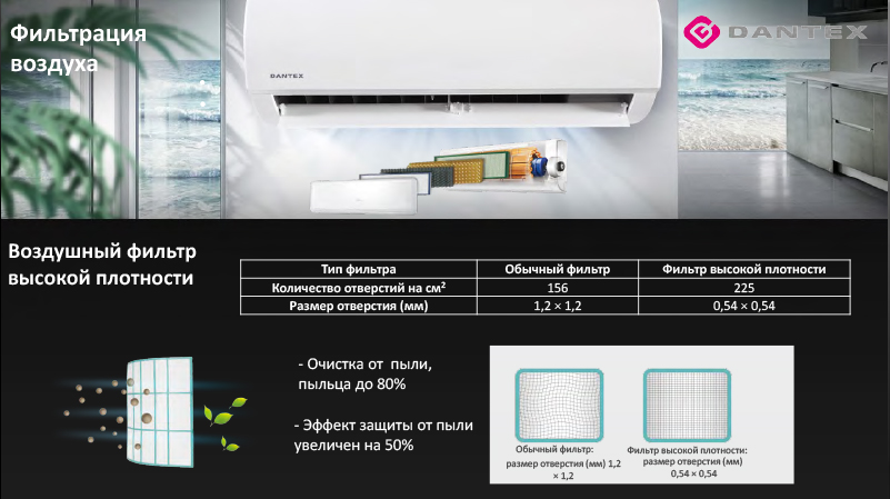 Сплит-система Dantex Corso R32 RK-09SDM4G/RK-09SDM4EG