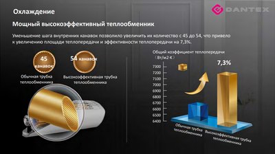 Купить Сплит-система Dantex Corso R32 RK-09SDM4G/RK-09SDM4EG  