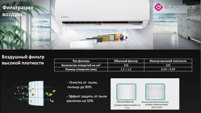 Купить Сплит-система Dantex Corso R32 RK-09SDM4G/RK-09SDM4EG  