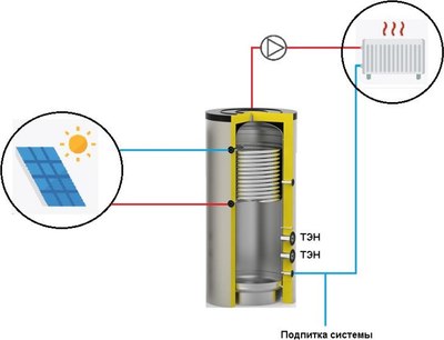 Бойлер косвенного нагрева S-Tank AT Electro Mono 2000