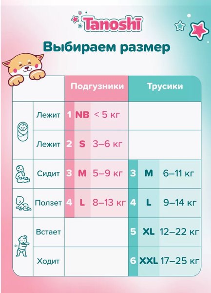 Подгузники-трусики детские Tanoshi Baby Pants XL 12-22кг (48шт)