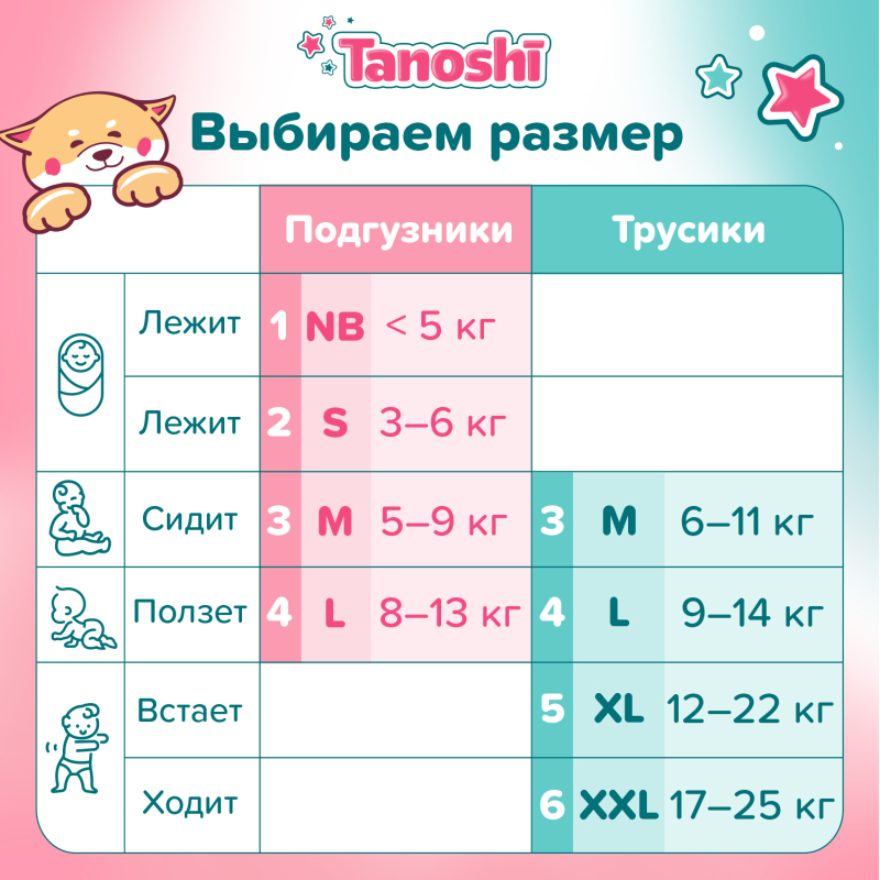 Подгузники-трусики детские Tanoshi Baby Pants XXL 17-25кг