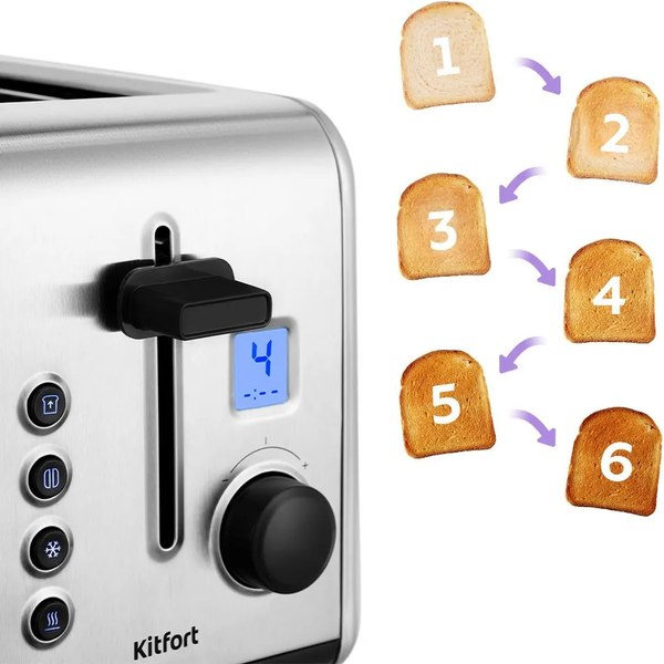 Тостер Kitfort КТ-6412