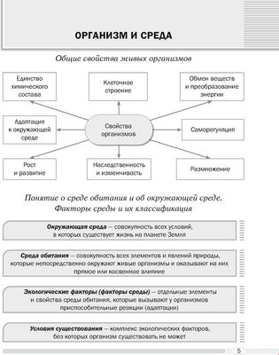 Учебное пособие Аверсэв Биология. 10 класс. 2024 мягкая обложка (Лисов Николай)