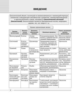 Учебное пособие Аверсэв Биология. 10 класс. 2024 мягкая обложка (Лисов Николай)