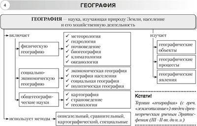 Учебное пособие Аверсэв География. 6 класс. 2024 мягкая обложка (Кольмакова Елена)