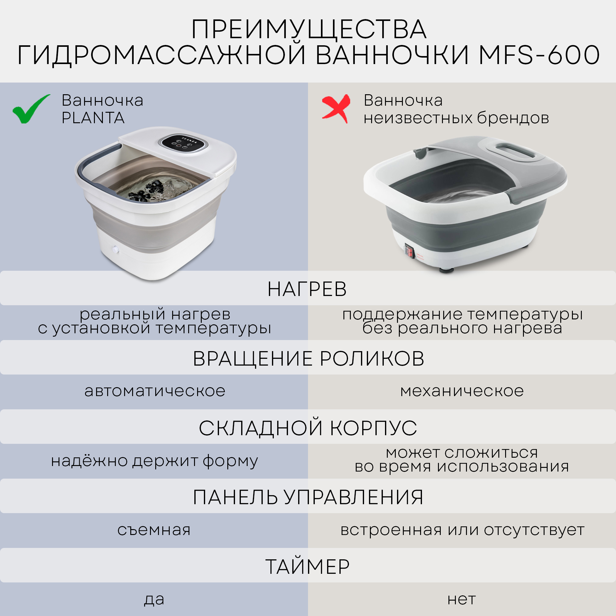 Гидромассажная ванночка PLANTA MFS-600