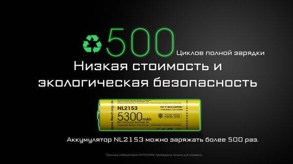 Аккумулятор Nitecore NL2153