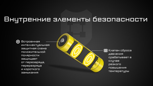 Аккумулятор Nitecore NL2153