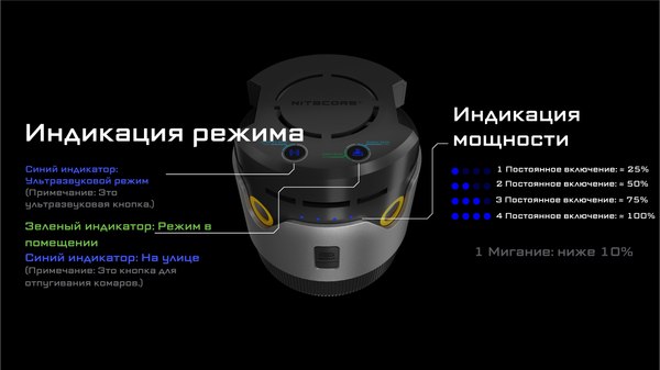 Ультразвуковой отпугиватель Nitecore EMR30